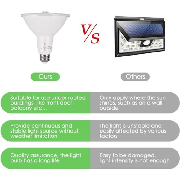 Motion Sensor Flood Light Bulbs, Dusk to Dawn LED Security Light E26 Base - Picture 6 of 7